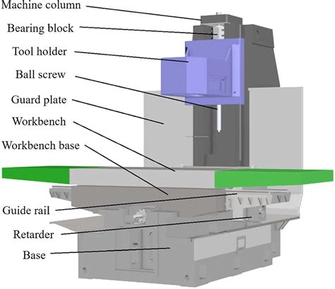 cnc machining milling parts factory|cnc milling machine diagram.